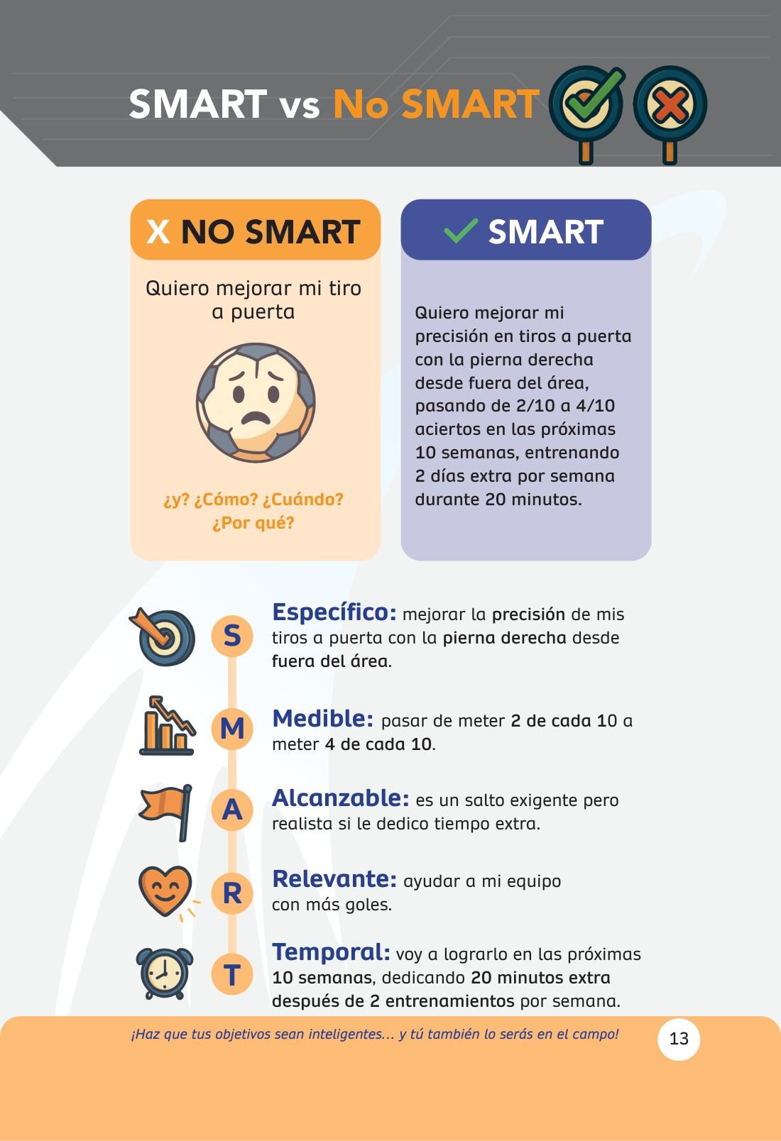 Objetivos SMART explicados con ejemplos, no con teoría — sample page from Domina tu juego